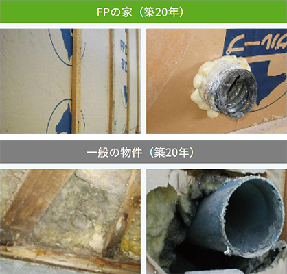 壁や構造材の腐食を防ぐ高い防水性 イメージ画像